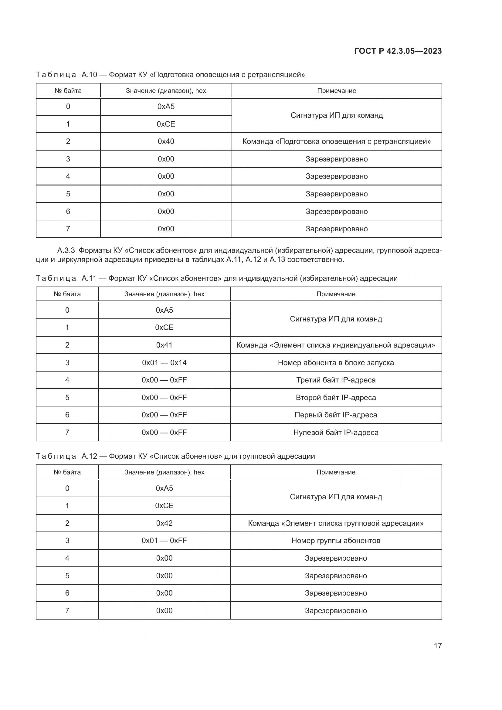 ГОСТ Р 42.3.05-2023, страница 21