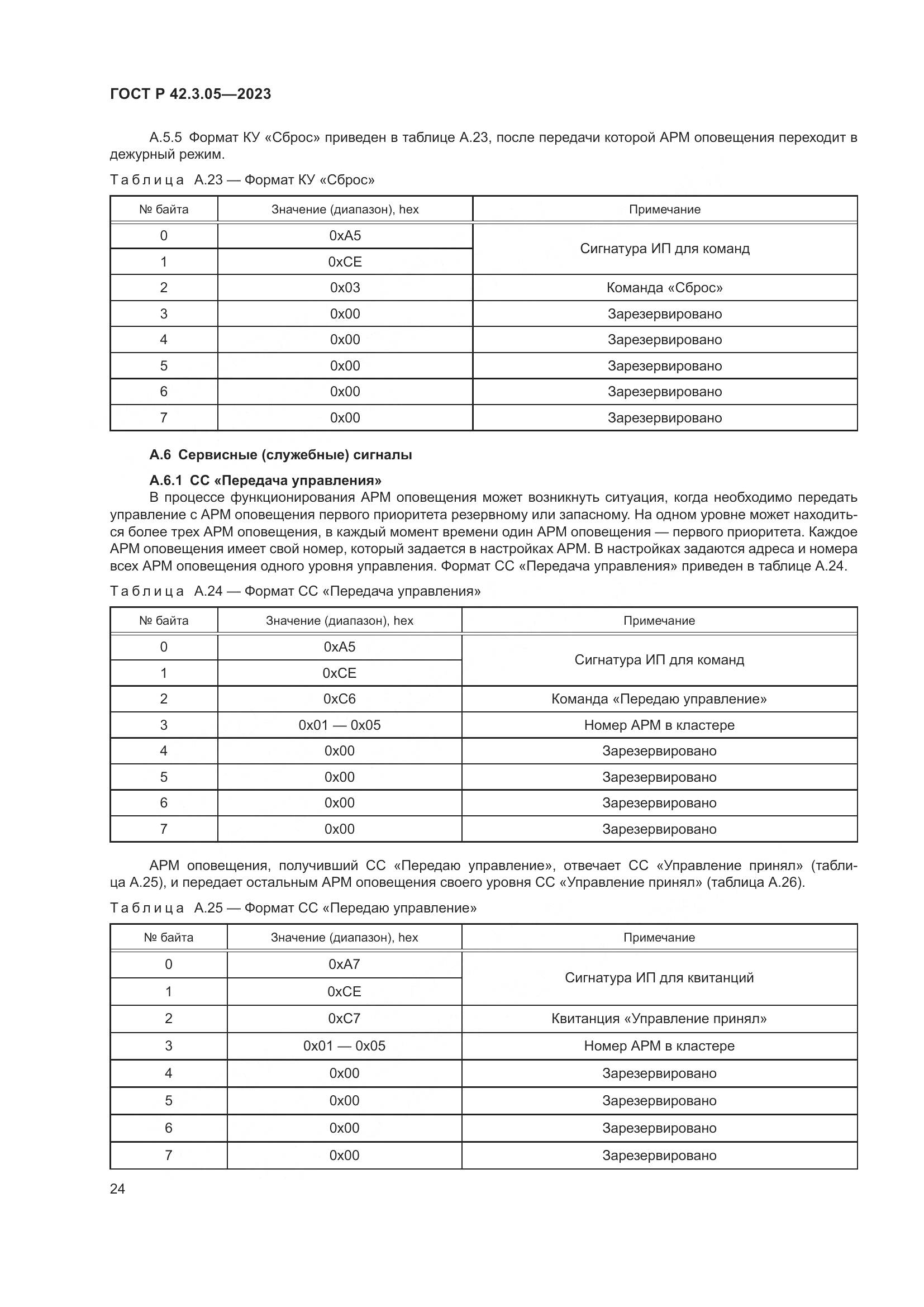ГОСТ Р 42.3.05-2023, страница 28