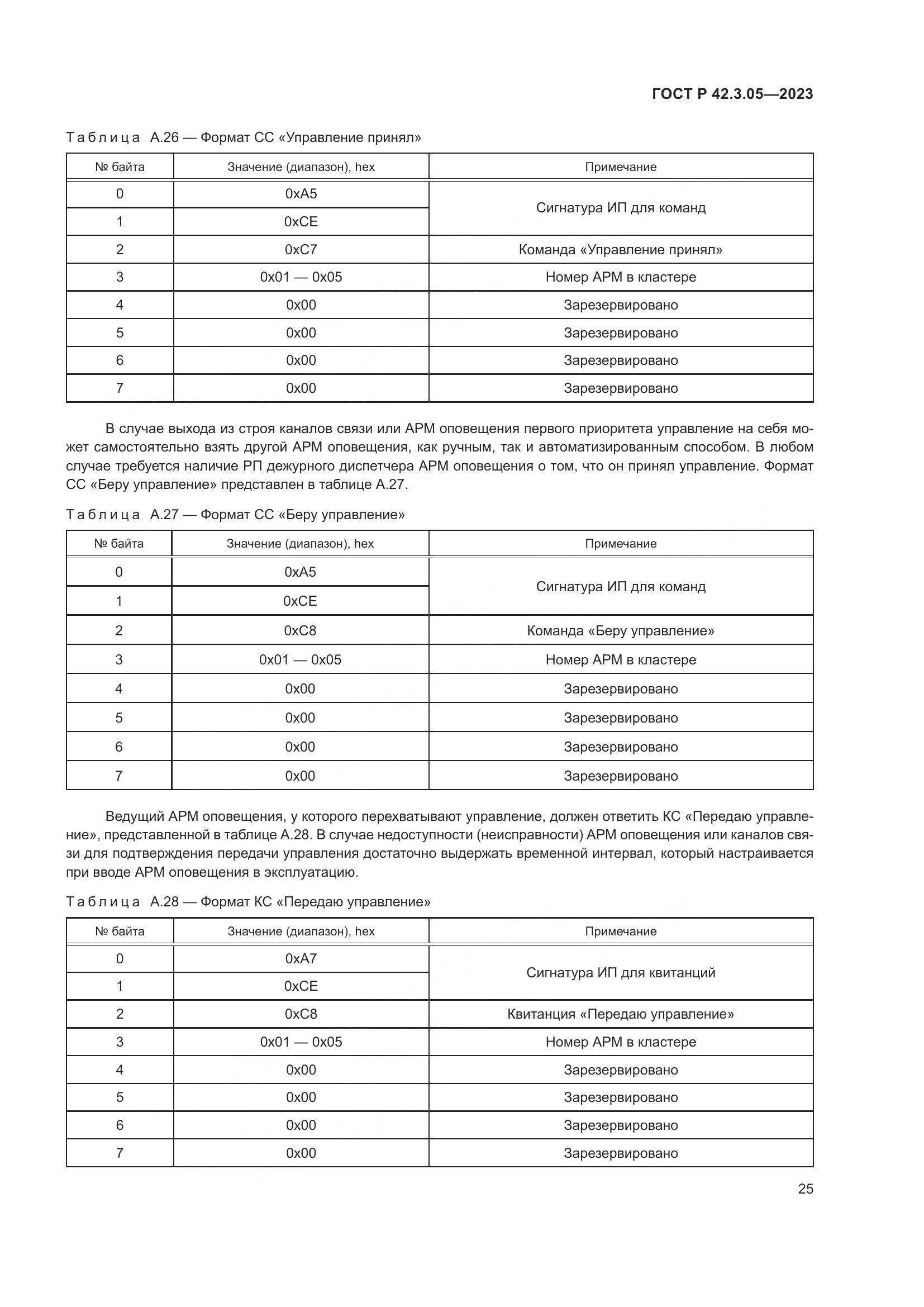 ГОСТ Р 42.3.05-2023, страница 29