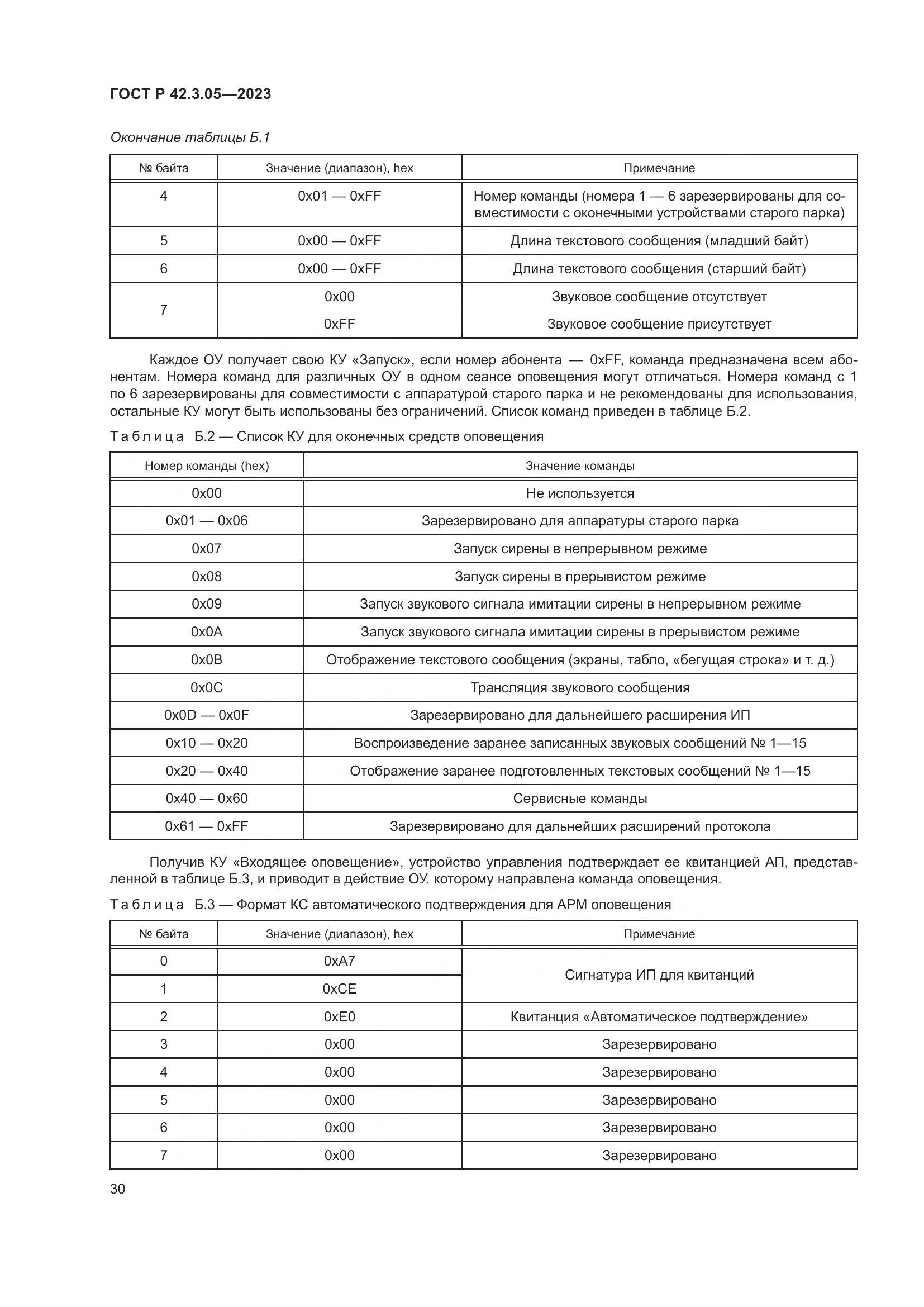 ГОСТ Р 42.3.05-2023, страница 34