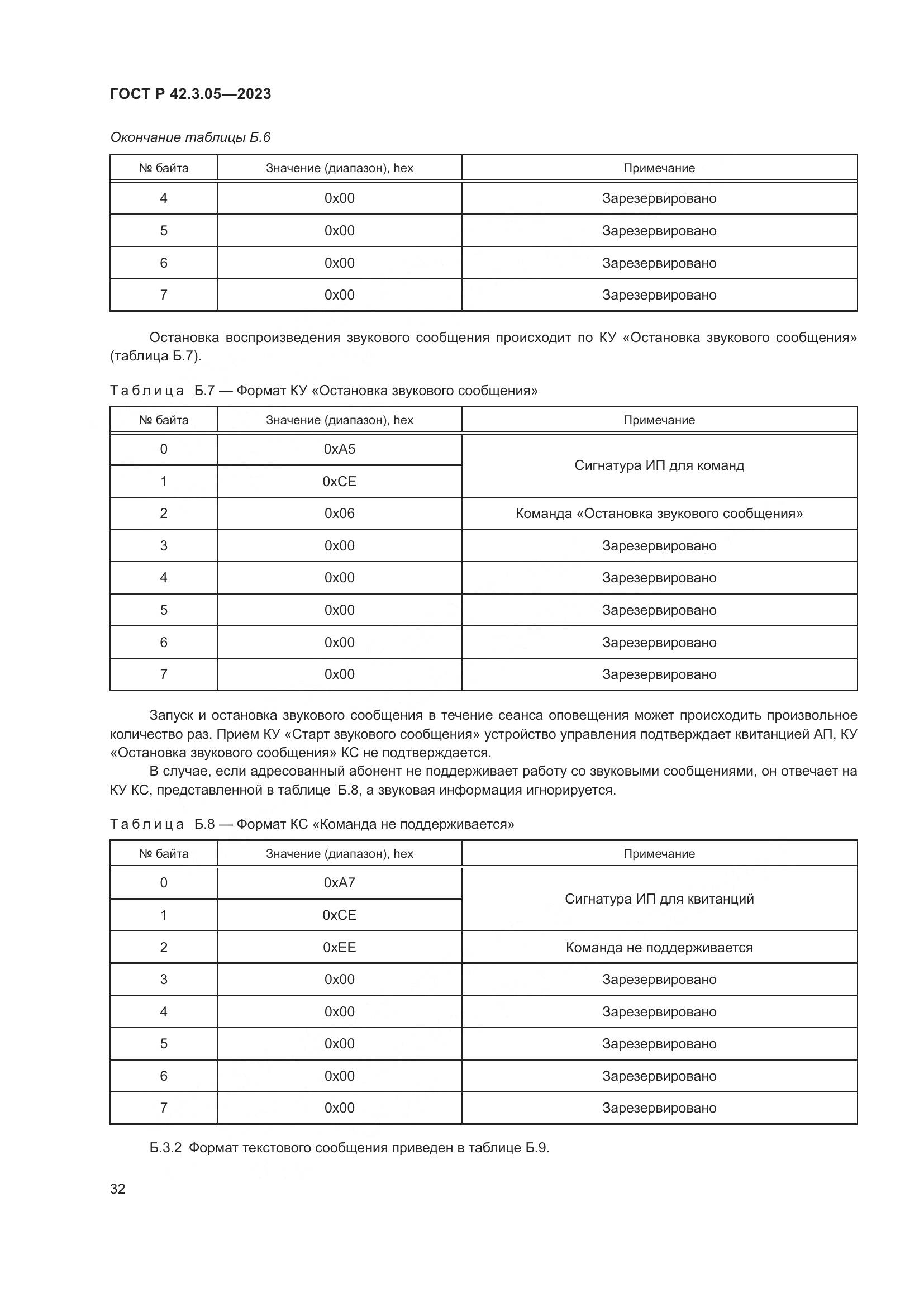 ГОСТ Р 42.3.05-2023, страница 36