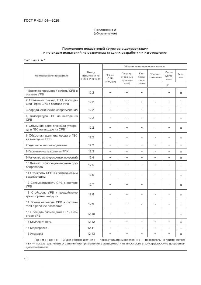 ГОСТ Р  42.4.04-2020, страница 14
