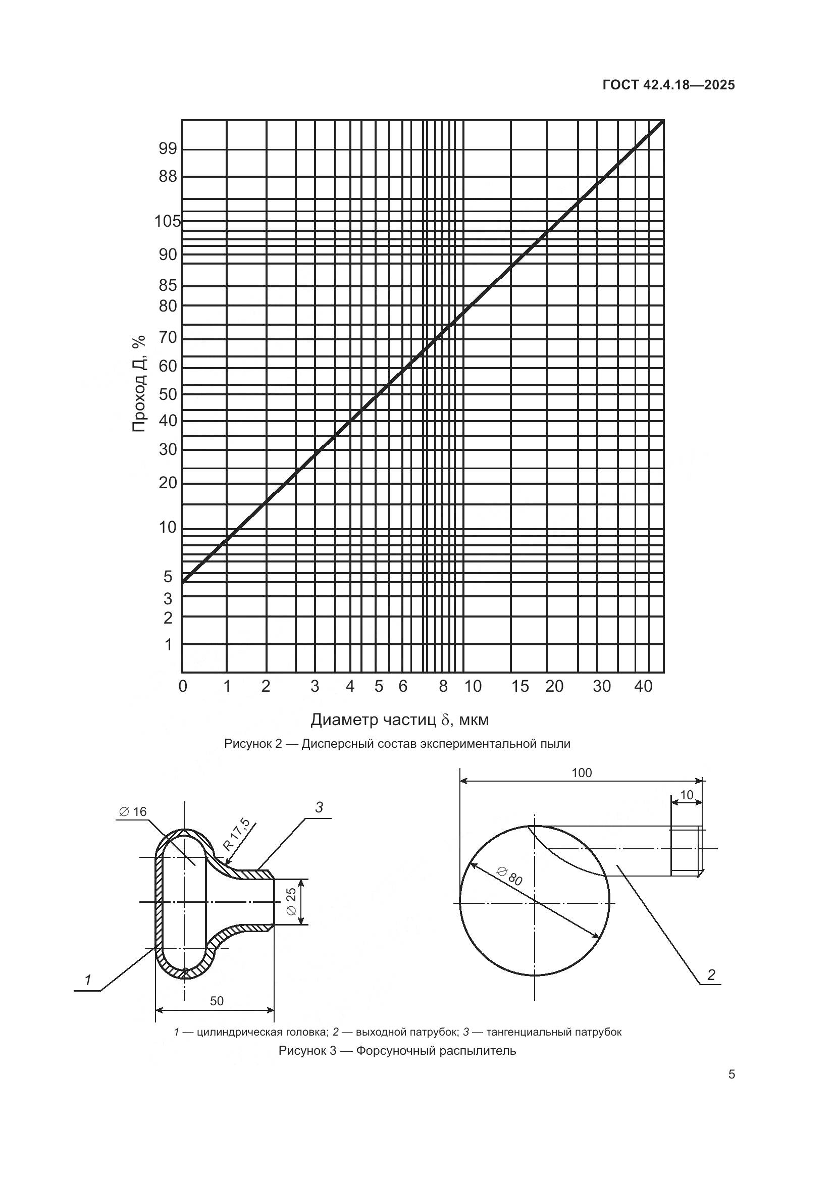 ГОСТ 42.4.18-2025, страница 7