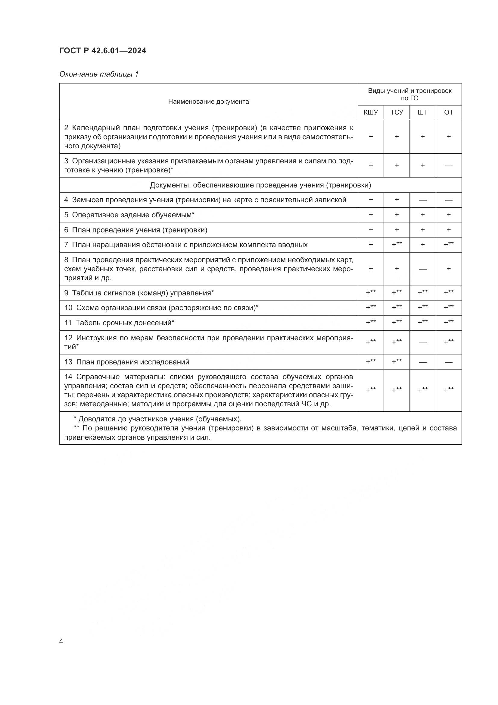 ГОСТ Р 42.6.01-2024, страница 6