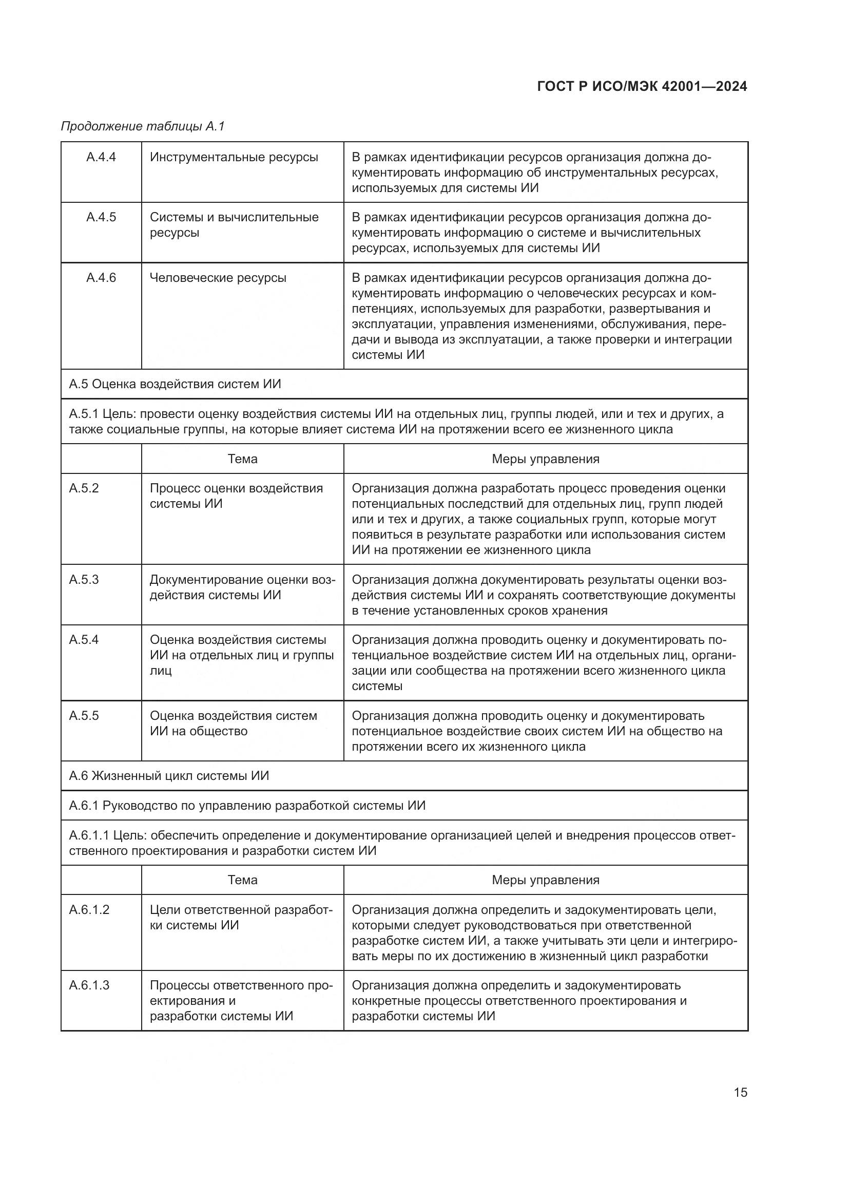 ГОСТ Р ИСО/МЭК 42001-2024, страница 21