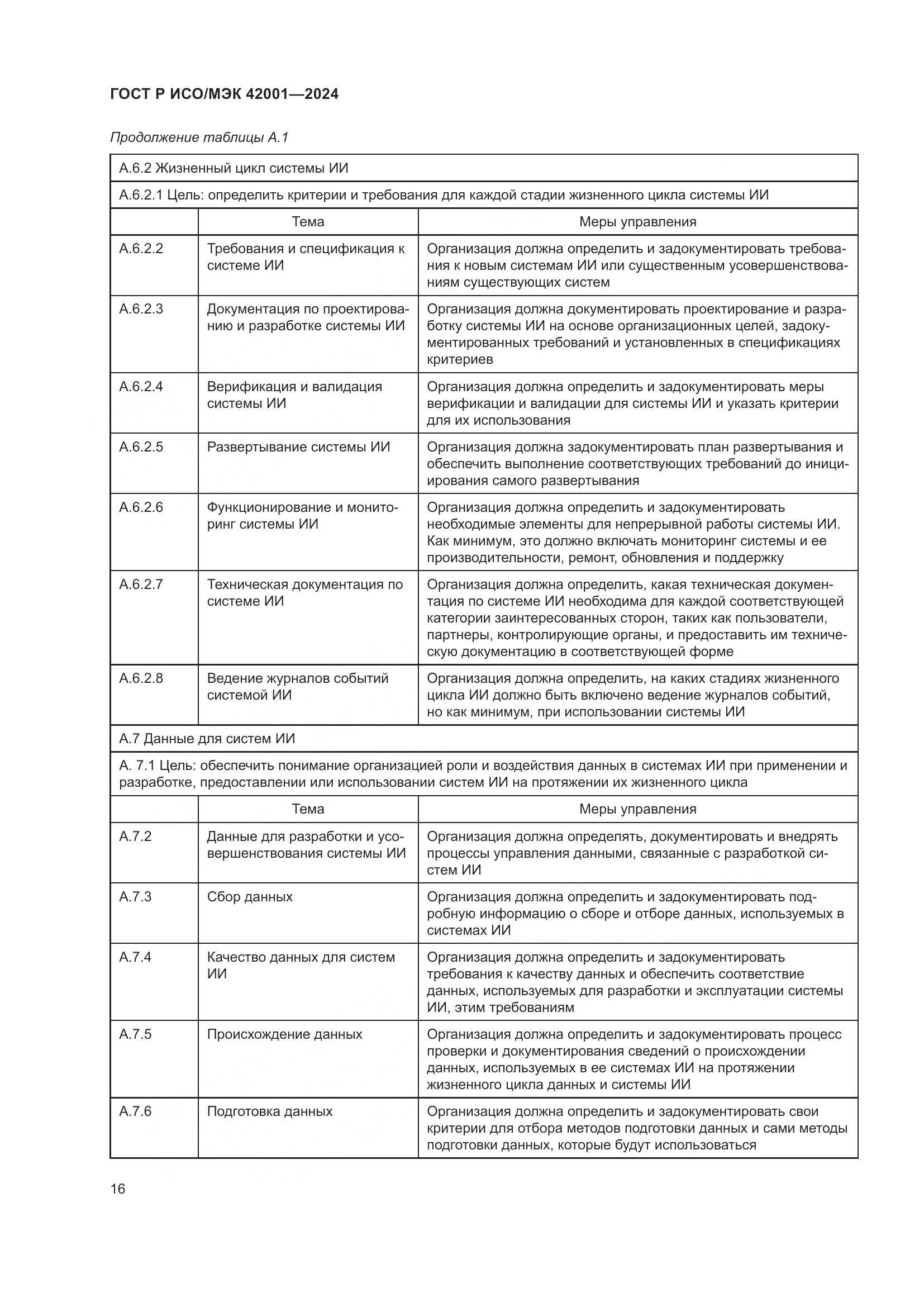 ГОСТ Р ИСО/МЭК 42001-2024, страница 22