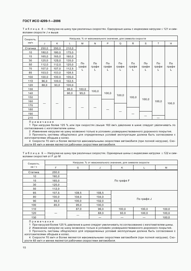 ГОСТ ИСО 4209-1-2006, страница 13
