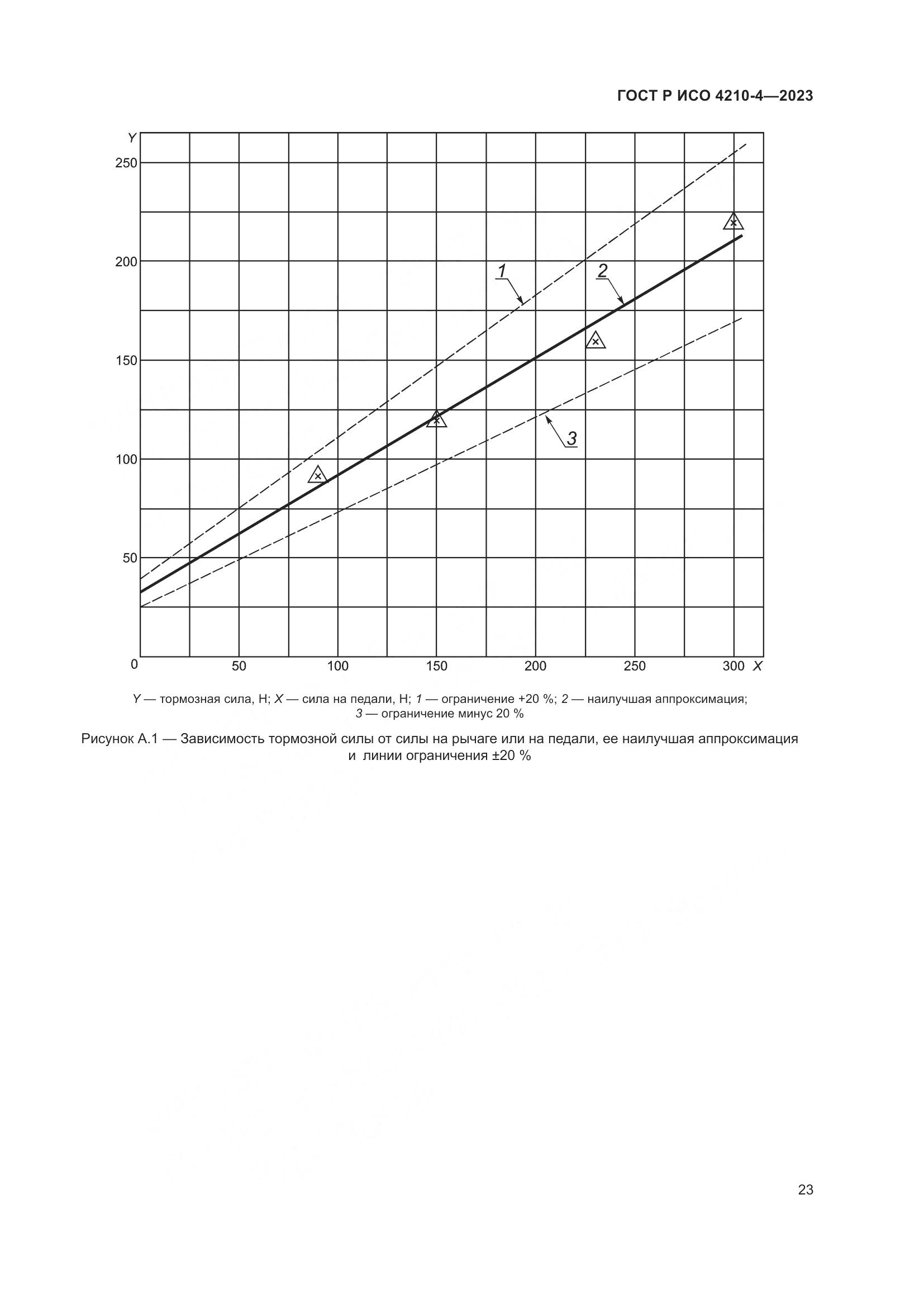 ГОСТ Р ИСО 4210-4-2023, страница 27