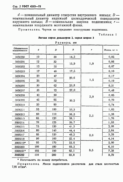 ГОСТ 4252-75, страница 3