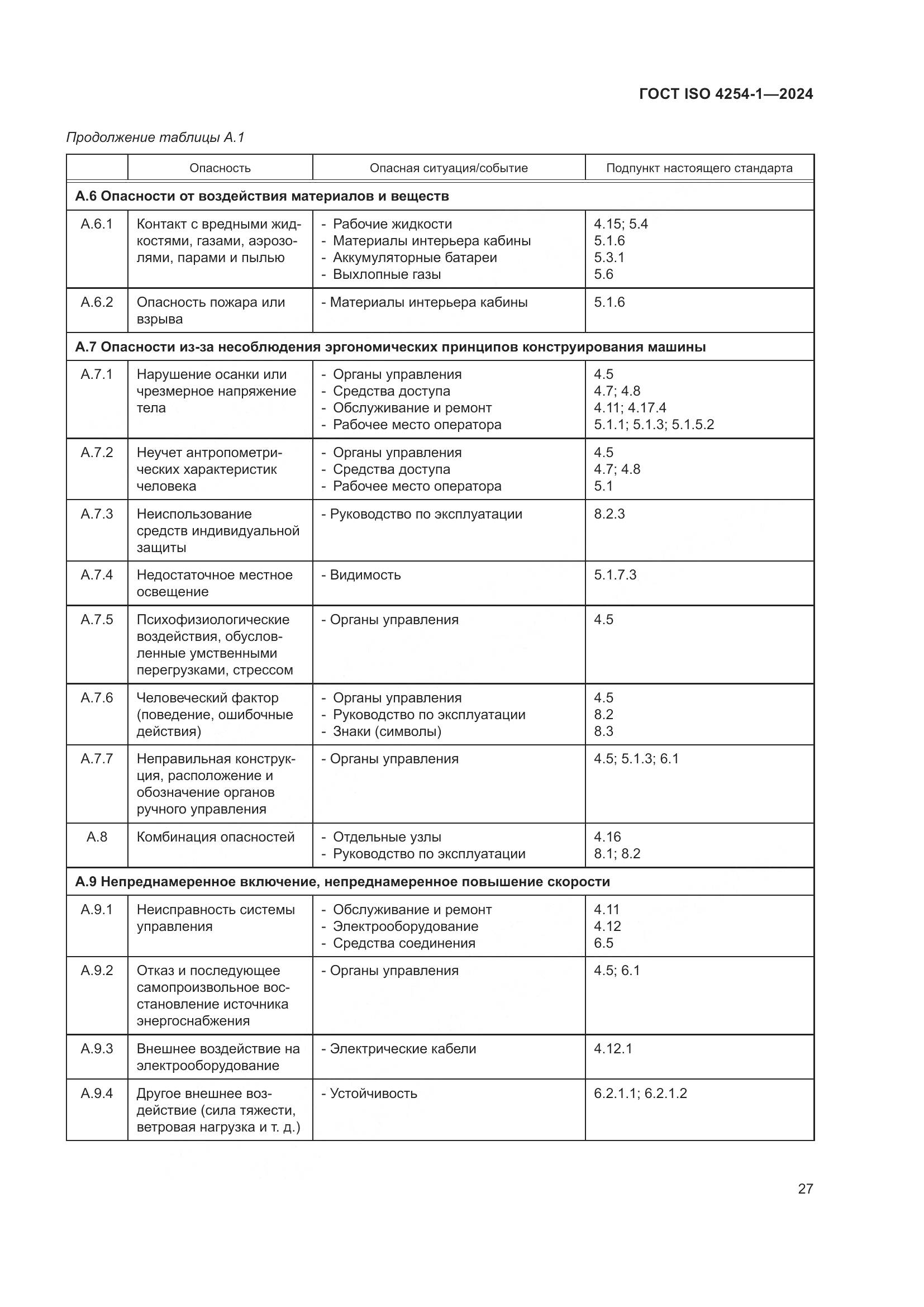 ГОСТ ISO 4254-1-2024, страница 31
