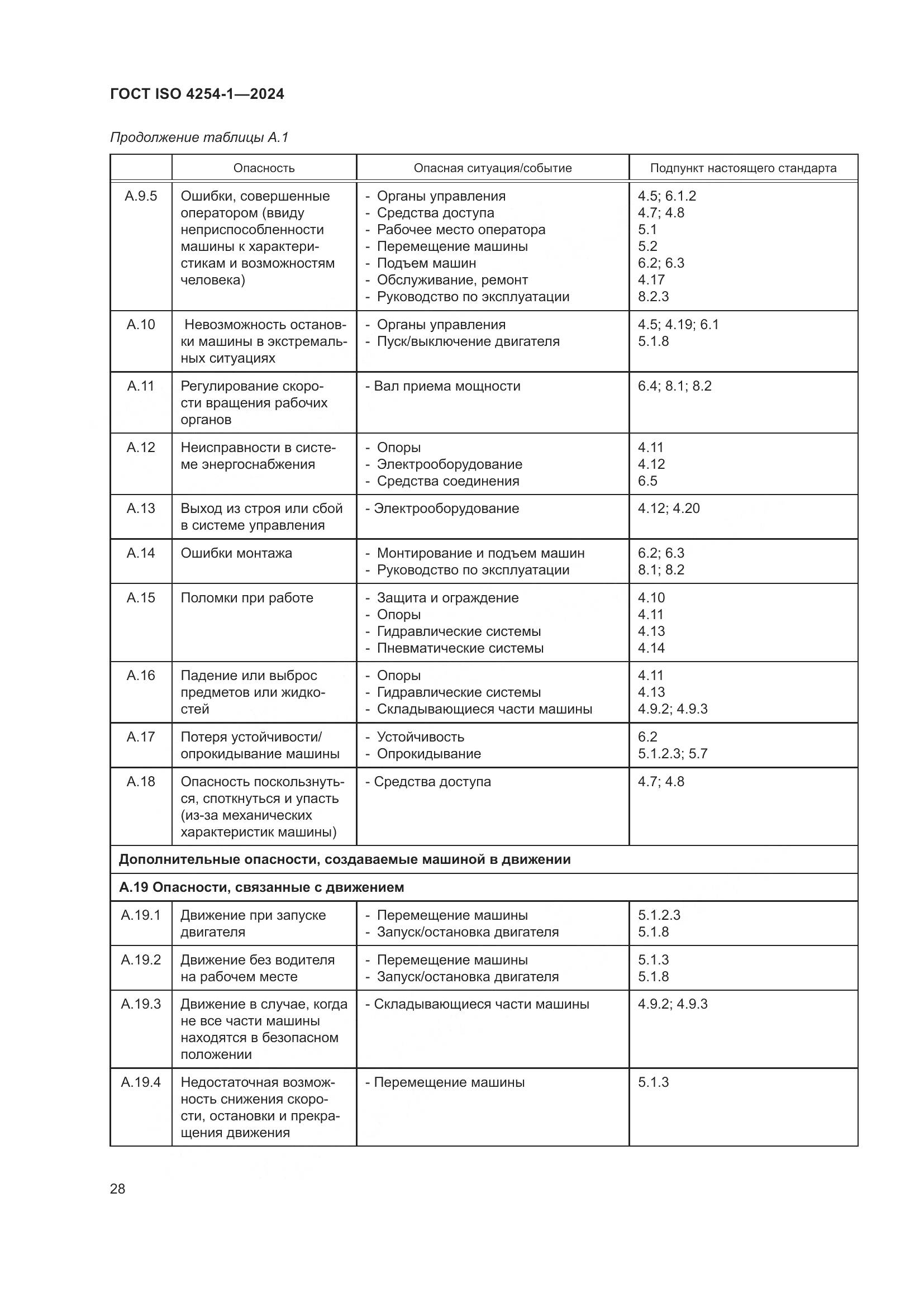 ГОСТ ISO 4254-1-2024, страница 32