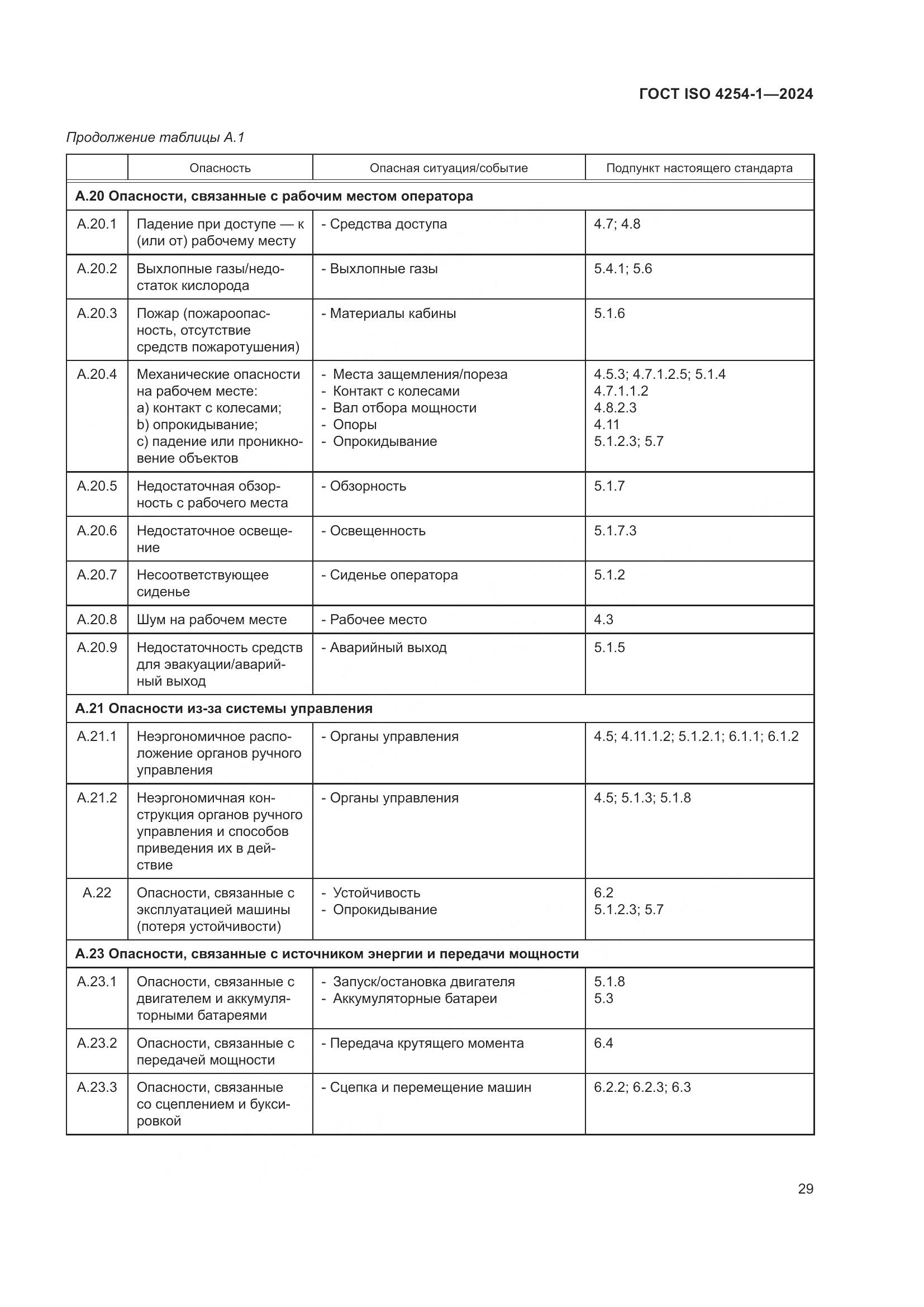 ГОСТ ISO 4254-1-2024, страница 33