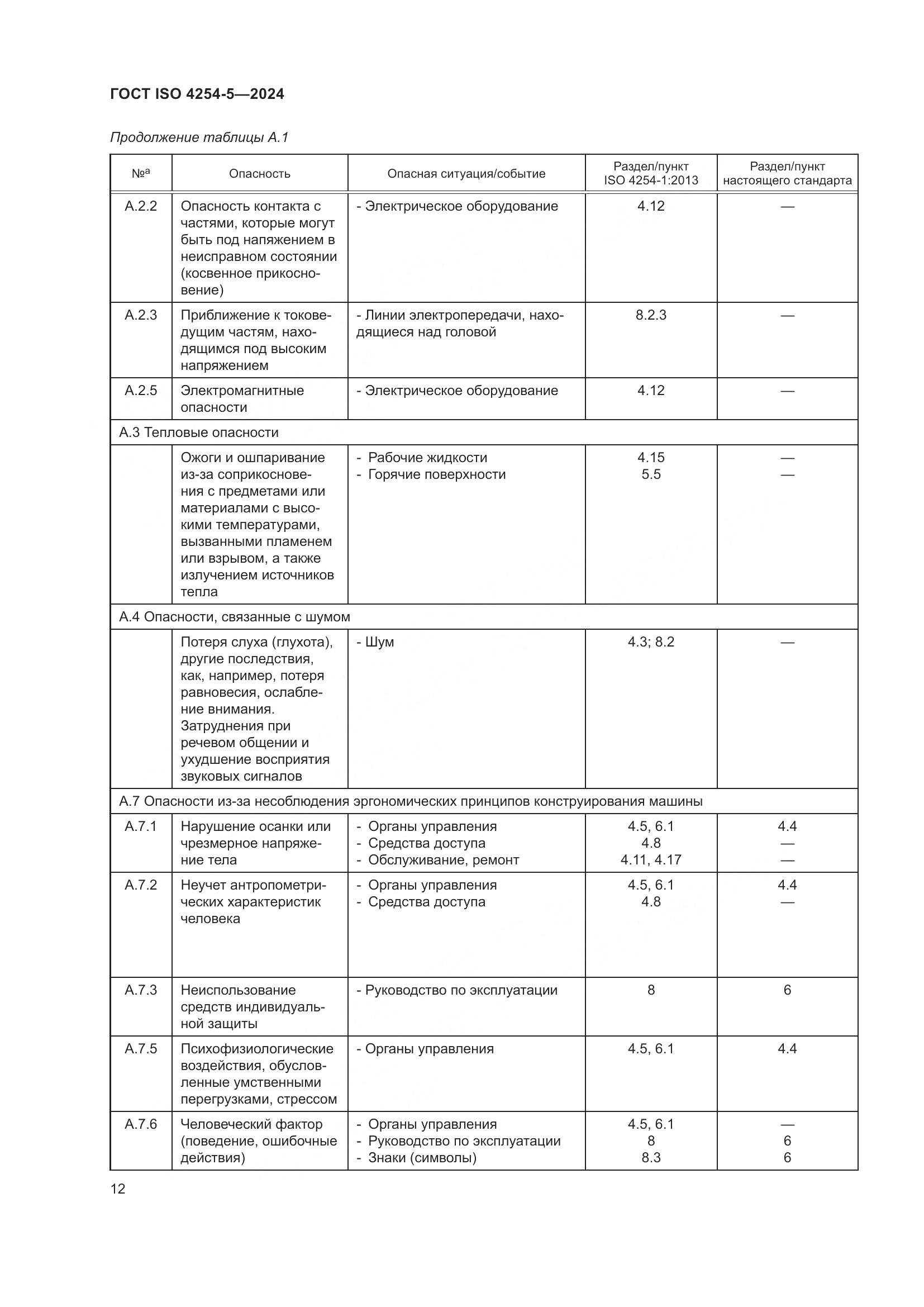 ГОСТ ISO 4254-5-2024, страница 16