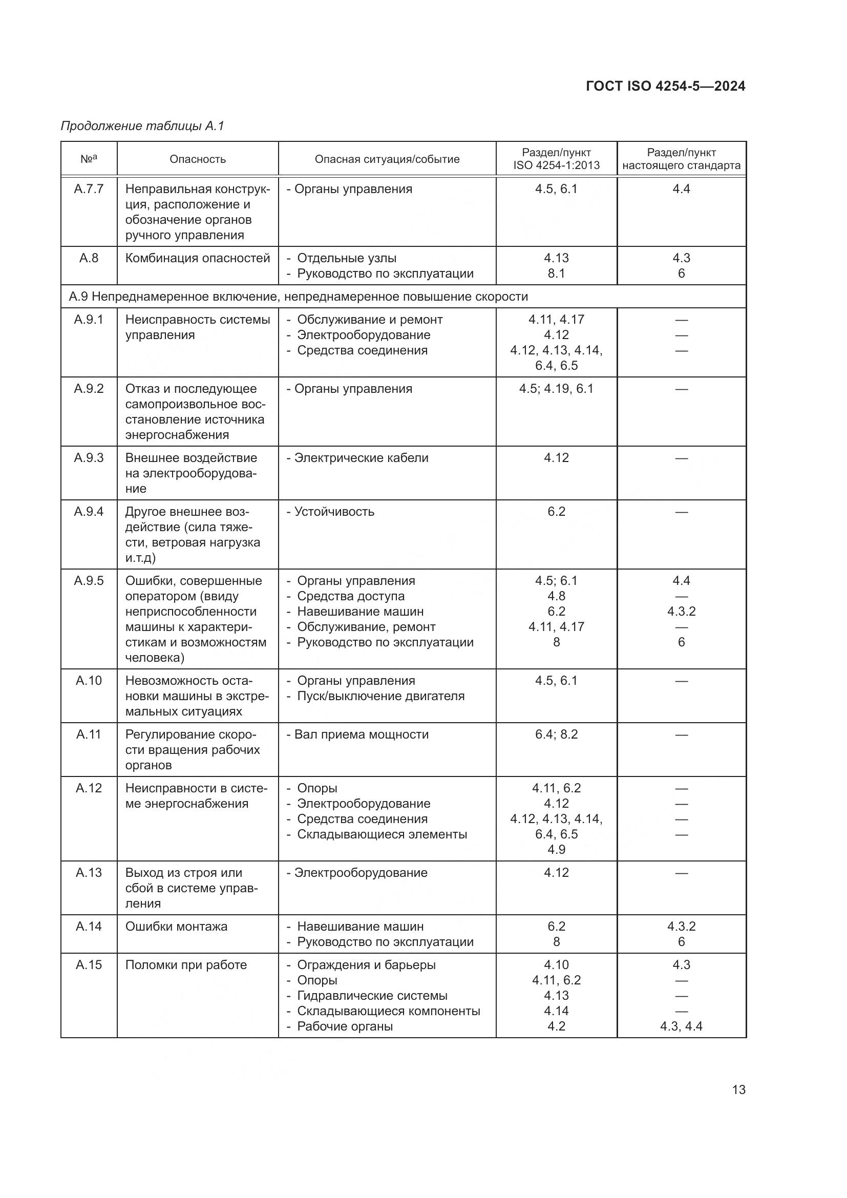 ГОСТ ISO 4254-5-2024, страница 17