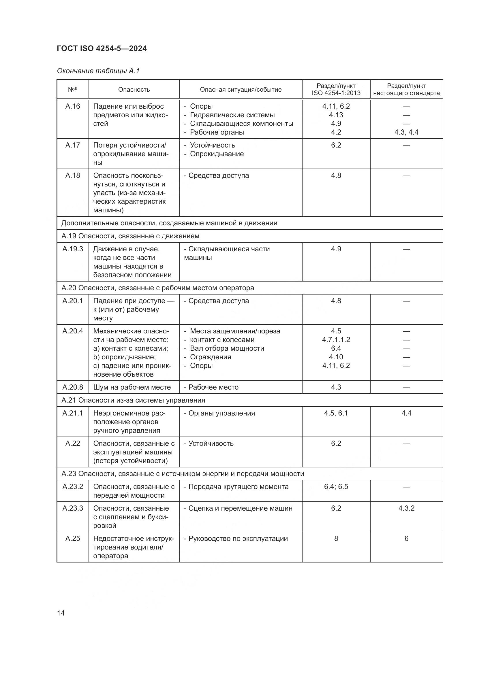 ГОСТ ISO 4254-5-2024, страница 18