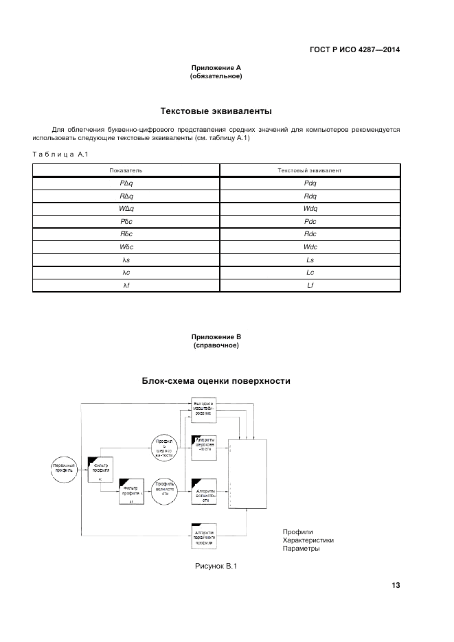 ГОСТ Р ИСО  4287-2014, страница 15