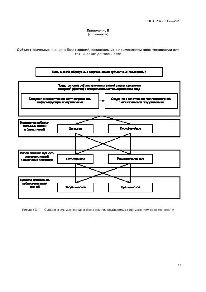 ГОСТ Р 43.0.12-2018, страница 23