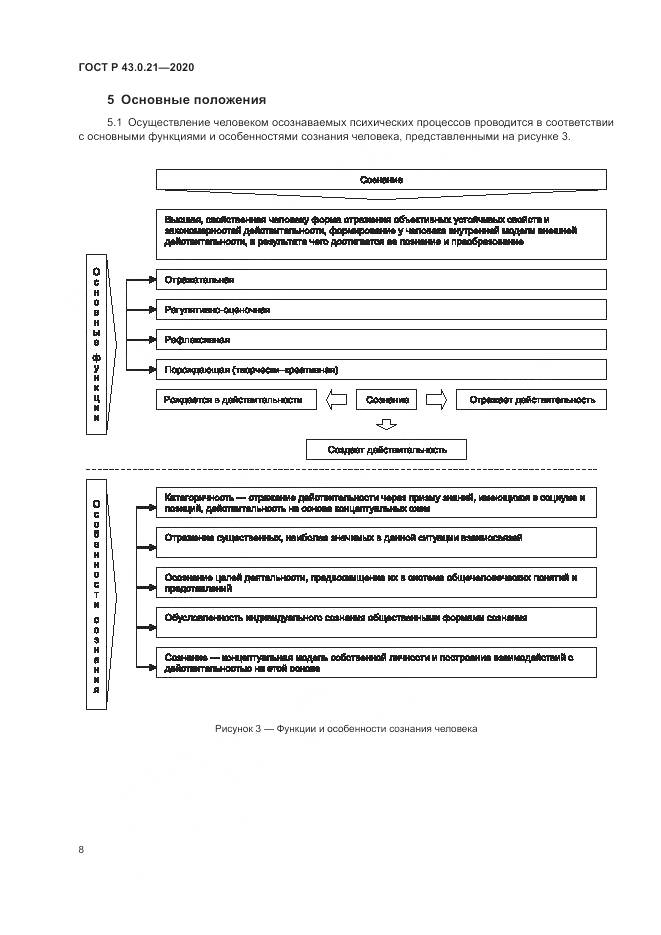 ГОСТ Р  43.0.21-2020, страница 12