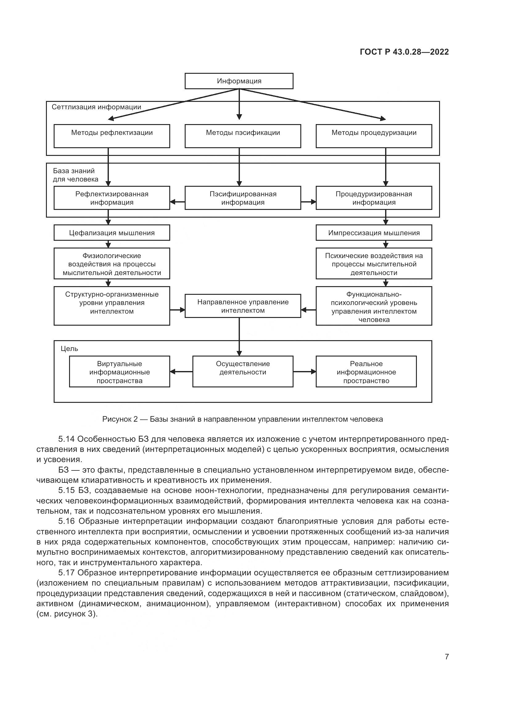 ГОСТ Р  43.0.28-2022, страница 11