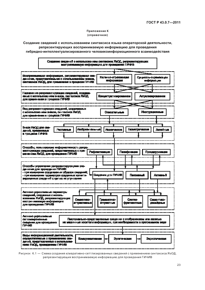 ГОСТ Р 43.0.7-2011, страница 27