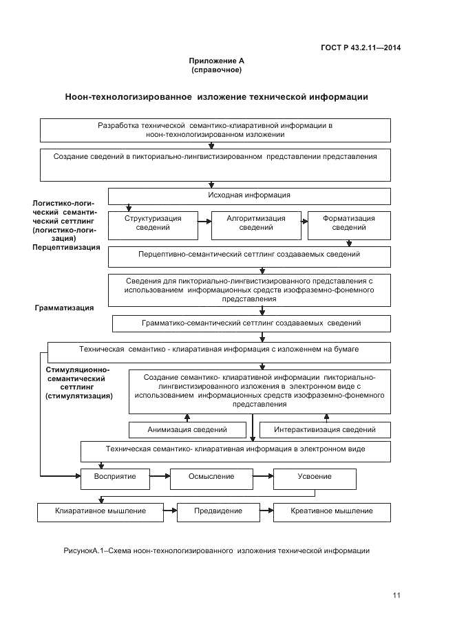 ГОСТ Р  43.2.11-2014, страница 15
