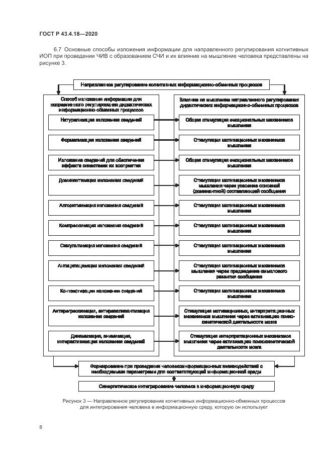 ГОСТ Р  43.4.18-2020, страница 12