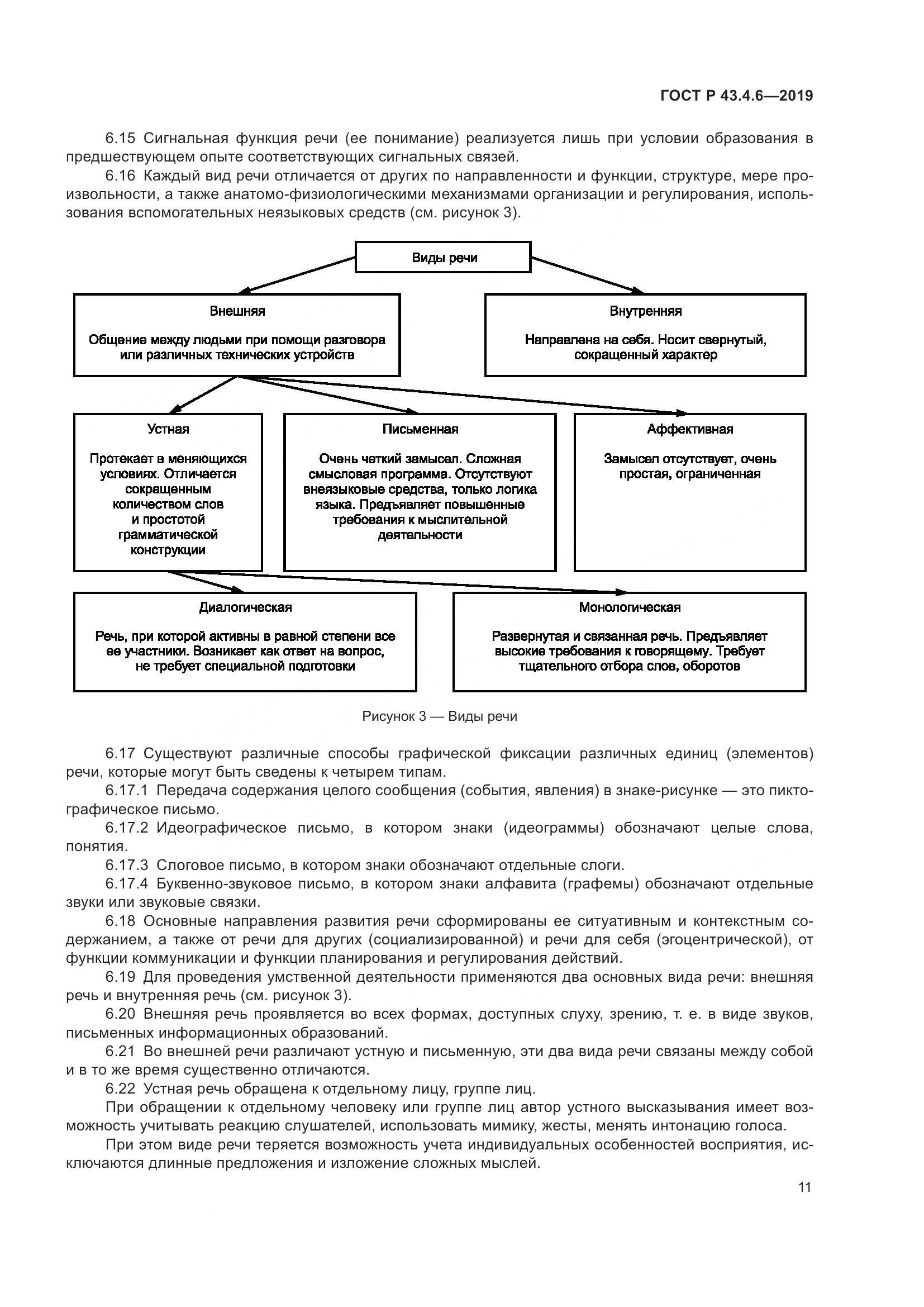 ГОСТ Р  43.4.6-2019, страница 15