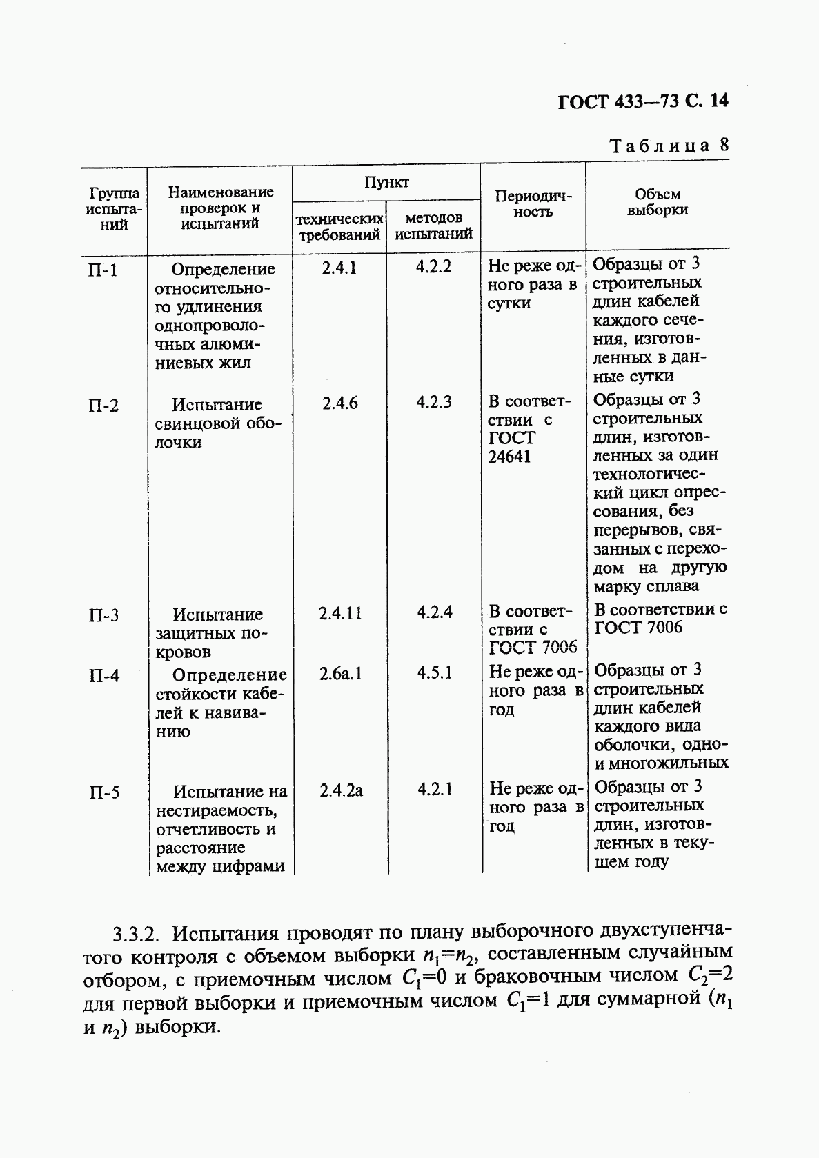 ГОСТ 433-73, страница 15