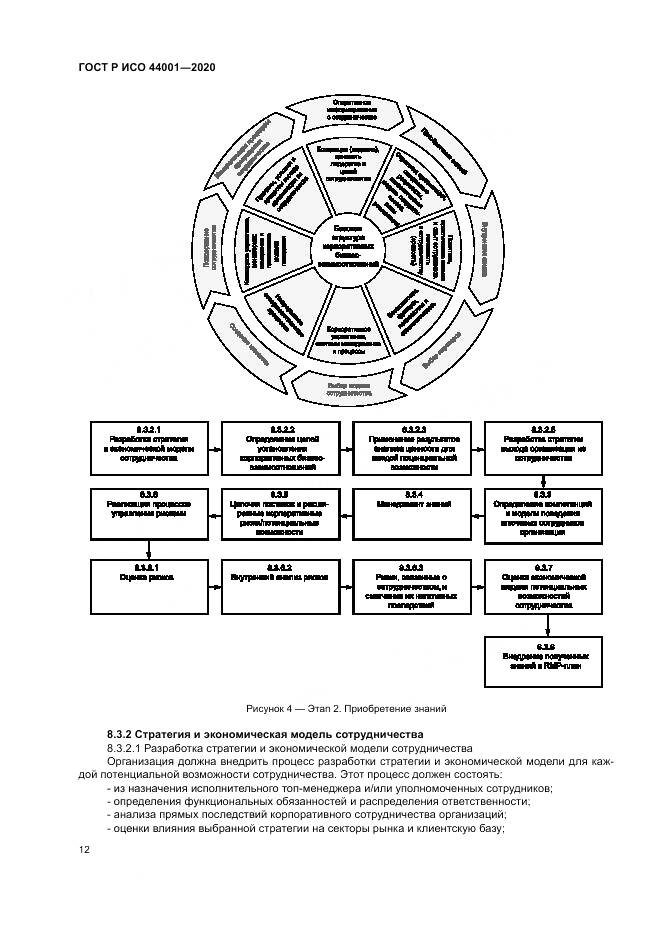 ГОСТ Р ИСО  44001-2020, страница 18