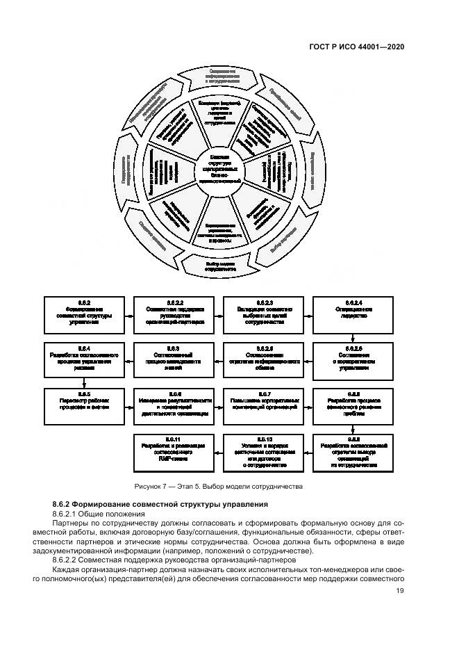 ГОСТ Р ИСО  44001-2020, страница 25