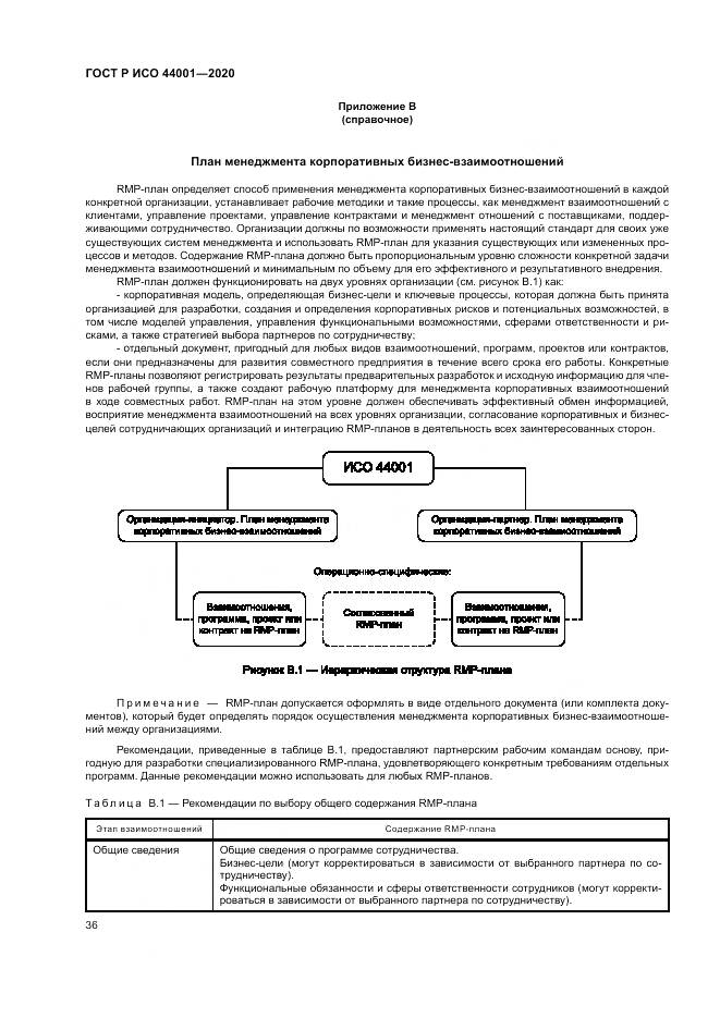 ГОСТ Р ИСО  44001-2020, страница 42