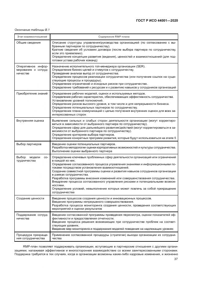 ГОСТ Р ИСО  44001-2020, страница 43