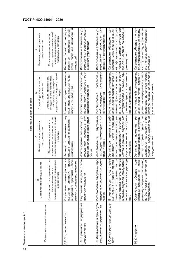 ГОСТ Р ИСО  44001-2020, страница 50