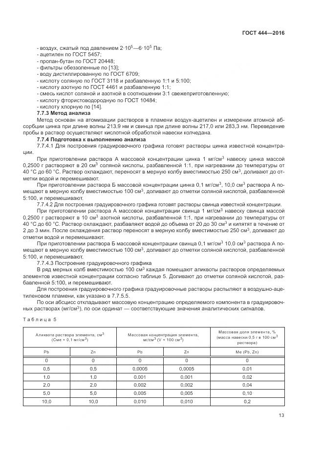 ГОСТ 444-2016, страница 18