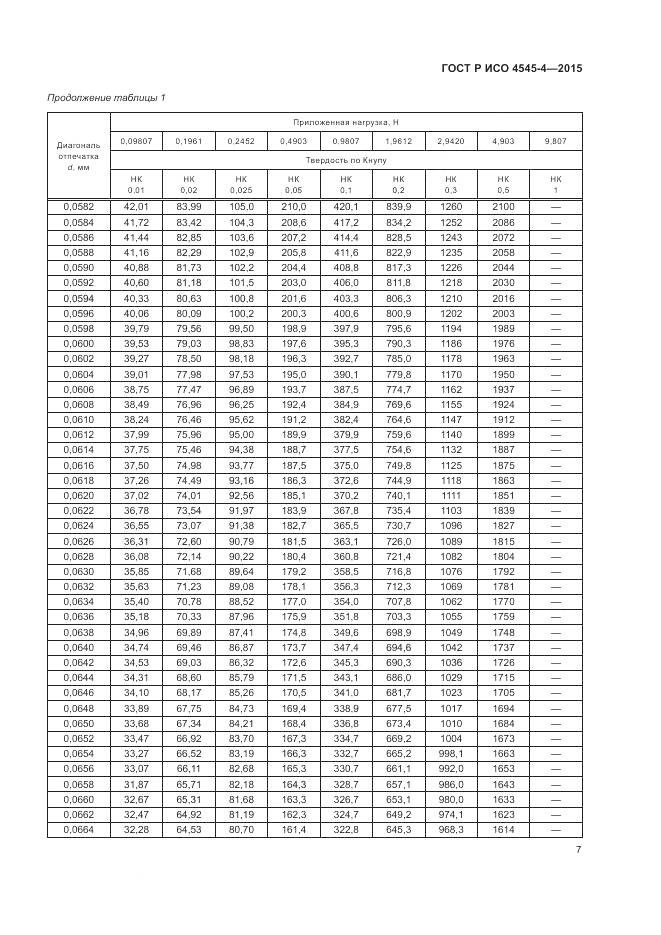 ГОСТ Р ИСО 4545-4-2015, страница 11