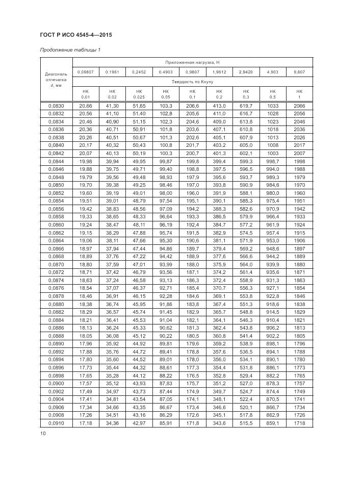 ГОСТ Р ИСО 4545-4-2015, страница 14