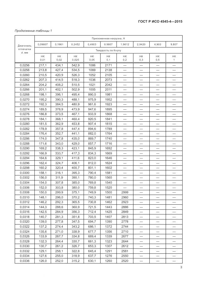 ГОСТ Р ИСО 4545-4-2015, страница 7