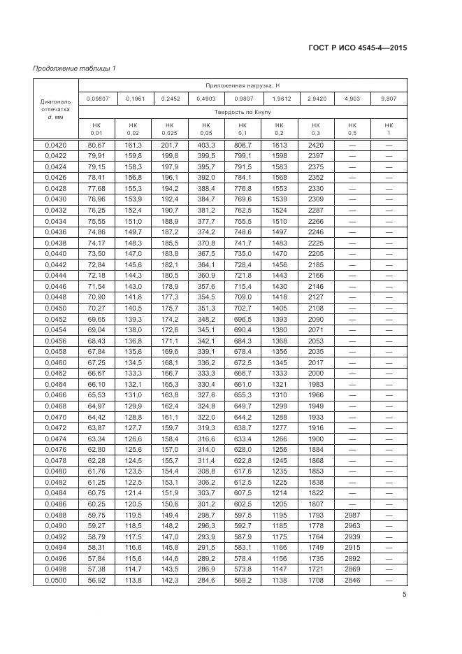 ГОСТ Р ИСО 4545-4-2015, страница 9