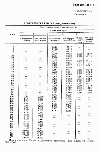 ГОСТ 4657-82, страница 10