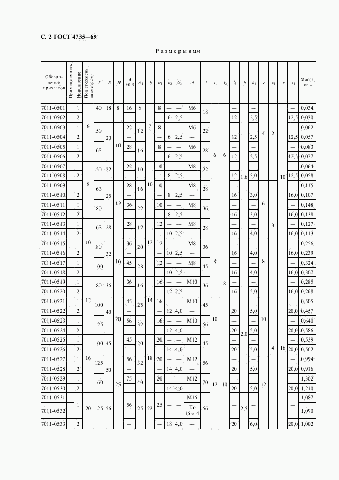 ГОСТ 4735-69, страница 3