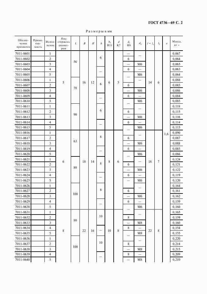 ГОСТ 4736-69, страница 3