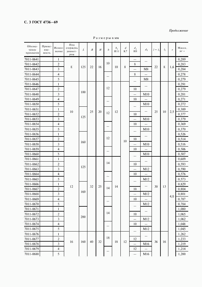 ГОСТ 4736-69, страница 4