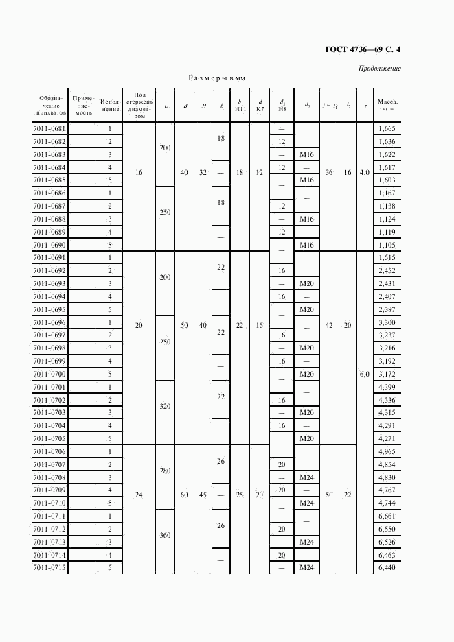 ГОСТ 4736-69, страница 5