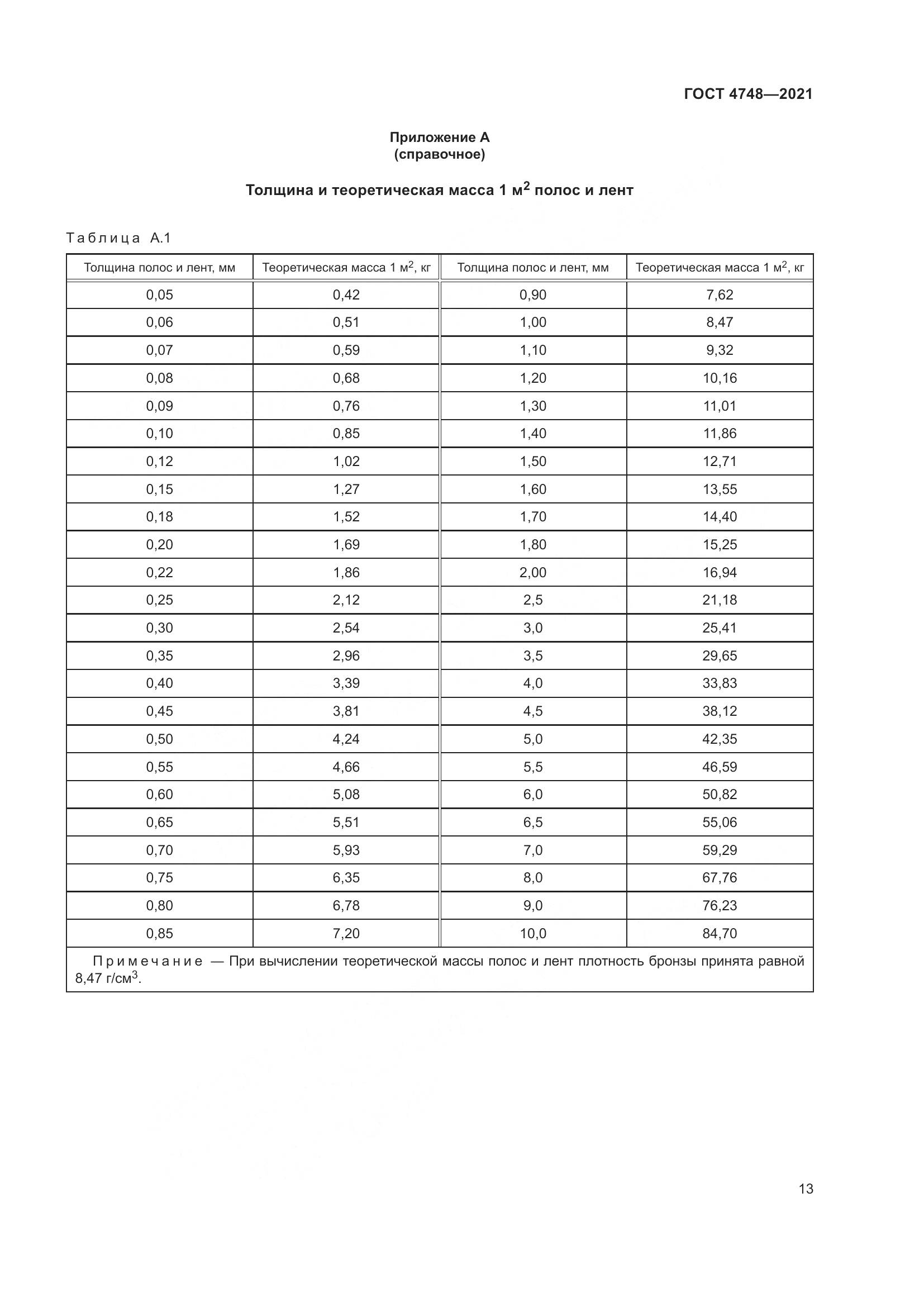 ГОСТ 4748-2021, страница 15