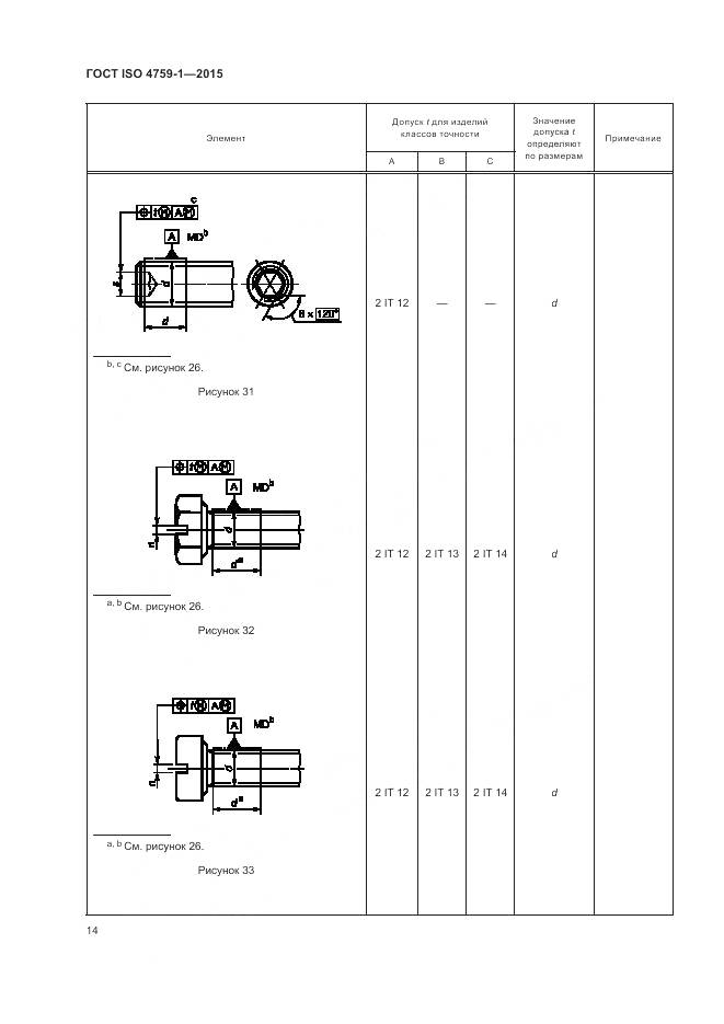 ГОСТ ISO 4759-1-2015, страница 19