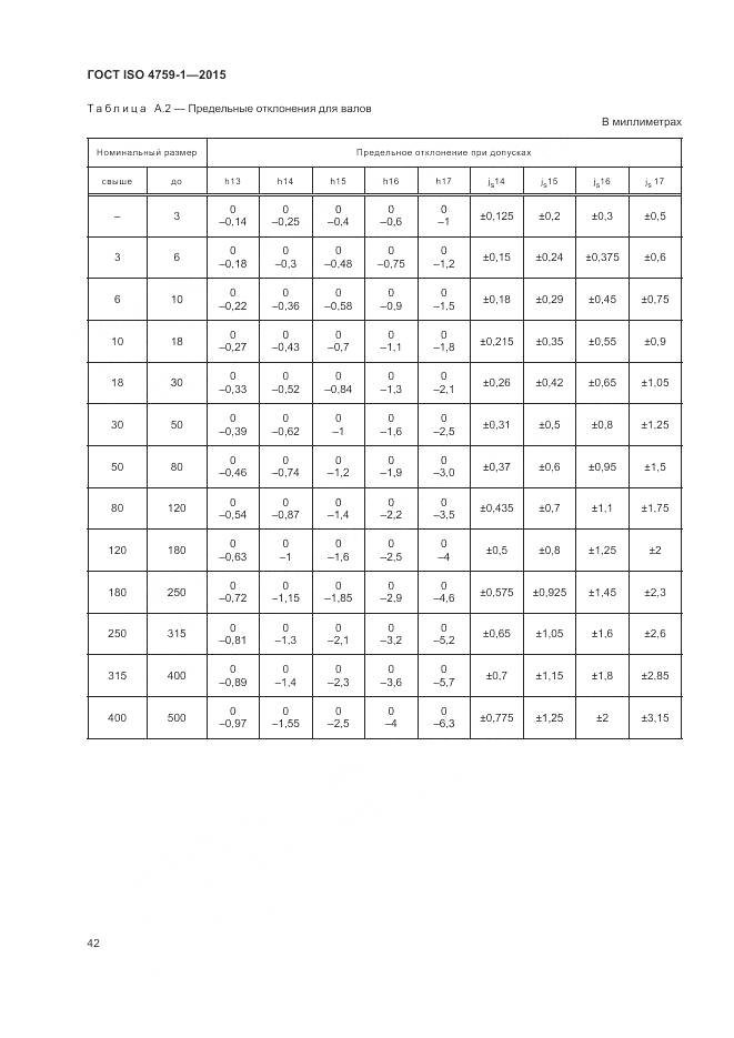 ГОСТ ISO 4759-1-2015, страница 47