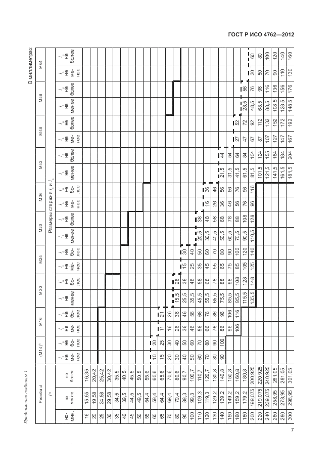 ГОСТ Р ИСО 4762-2012, страница 11