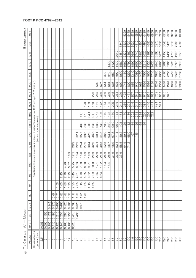 ГОСТ Р ИСО 4762-2012, страница 14