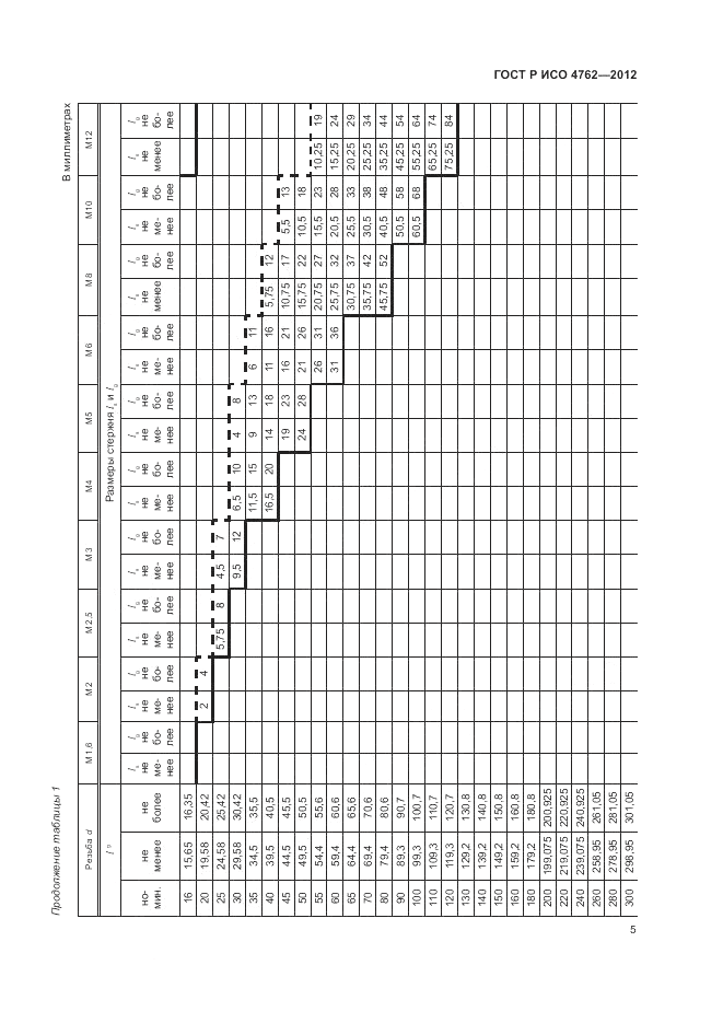 ГОСТ Р ИСО 4762-2012, страница 9