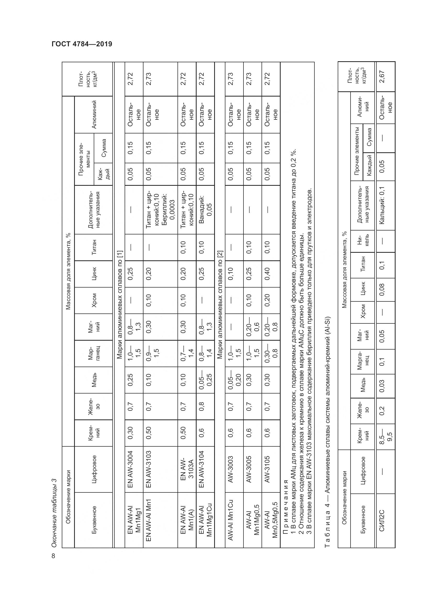 ГОСТ 4784-2019, страница 12